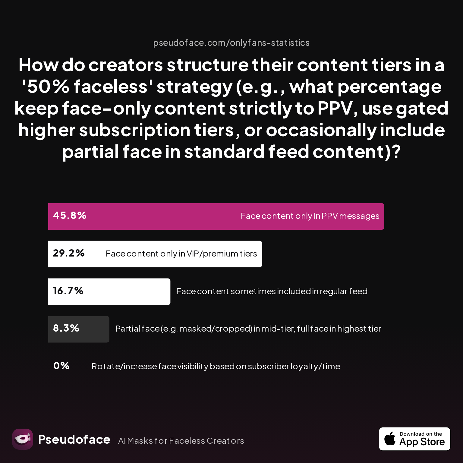 face_content_tiering_breakdown