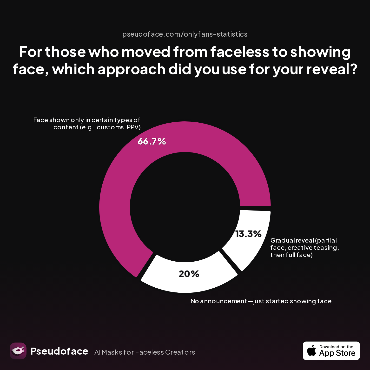 For those who moved from faceless to showing face, which approach did you use for your reveal?