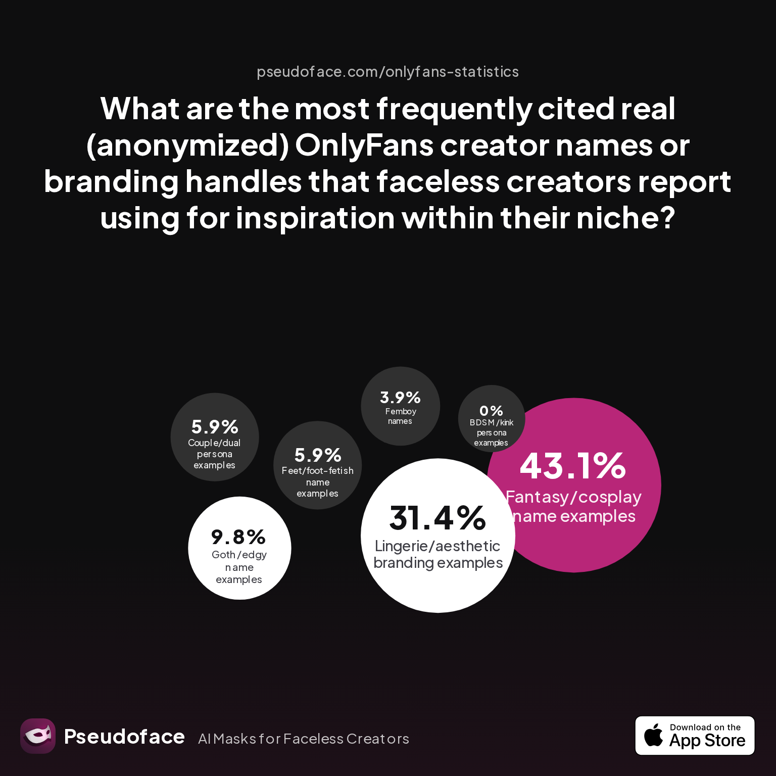 Real examples of faceless OnlyFans creator name/brand inspirations ("What are the most frequently cited real (anonymized) OnlyFans creator names or branding handles that faceless creators report using for inspiration within their niche?")