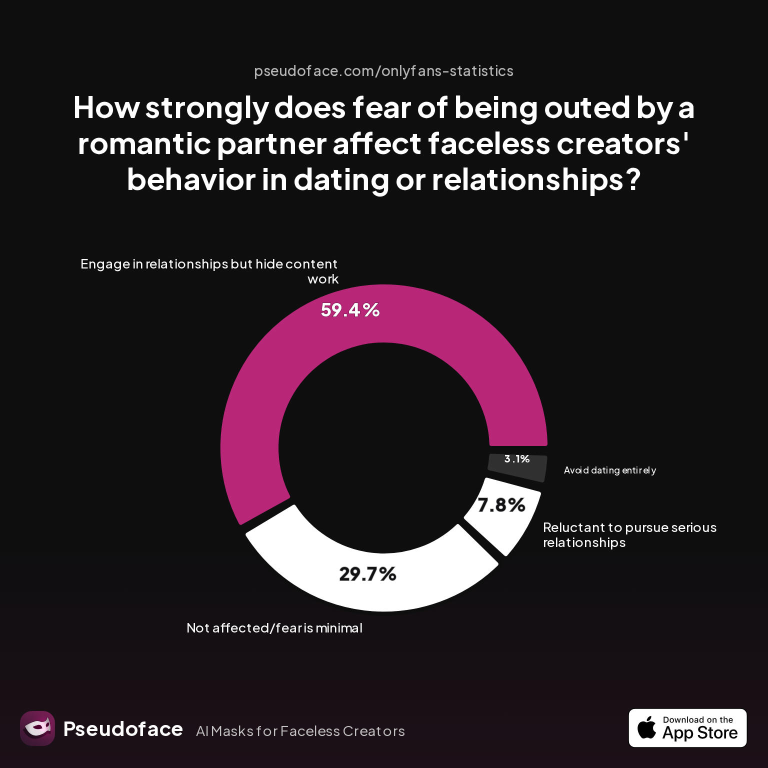 When to Tell Your Partner About Sex Work: Data-Backed Strategies for Faceless Creators