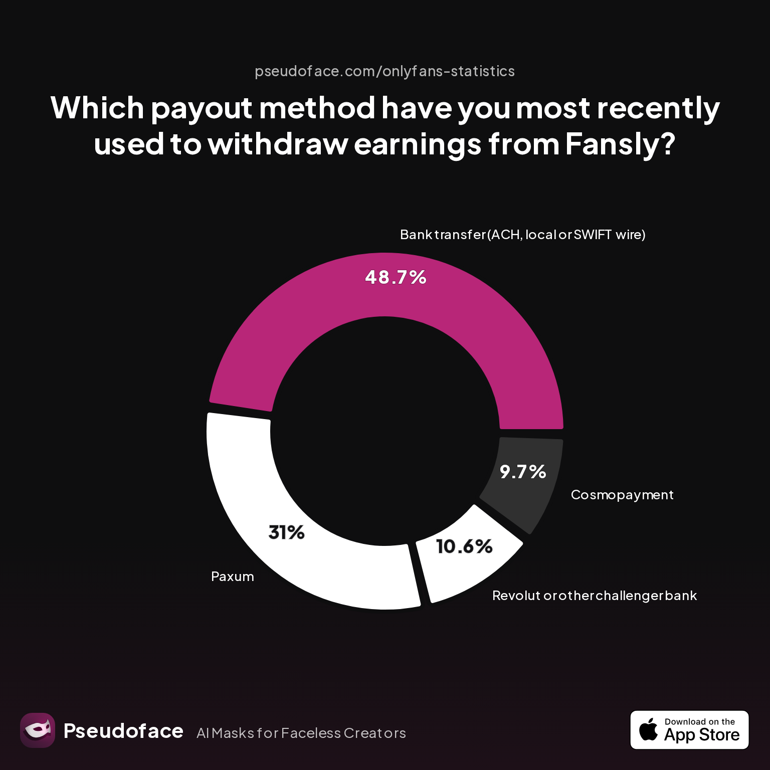 Fansly Anonymous Payment: How Creators Really Protect Their Payout Privacy (with New Data)