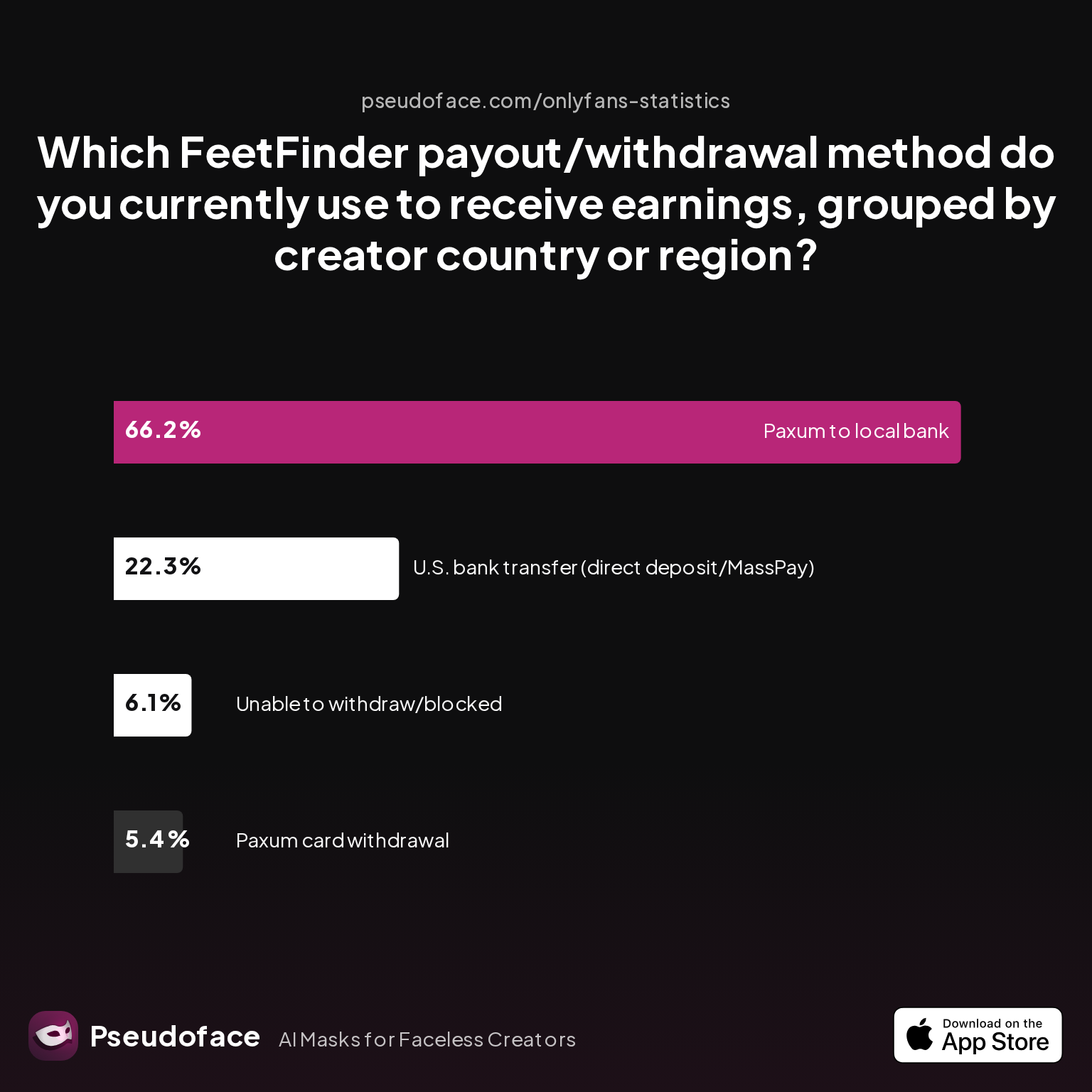 FeetFinder Payment: Data-Backed Insights on Payouts, Payment Methods, and Avoiding Payment Issues
