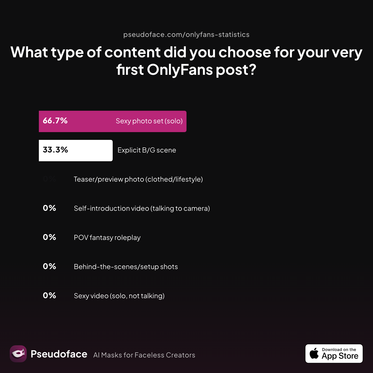 What type of content did you choose for your very first OnlyFans post?