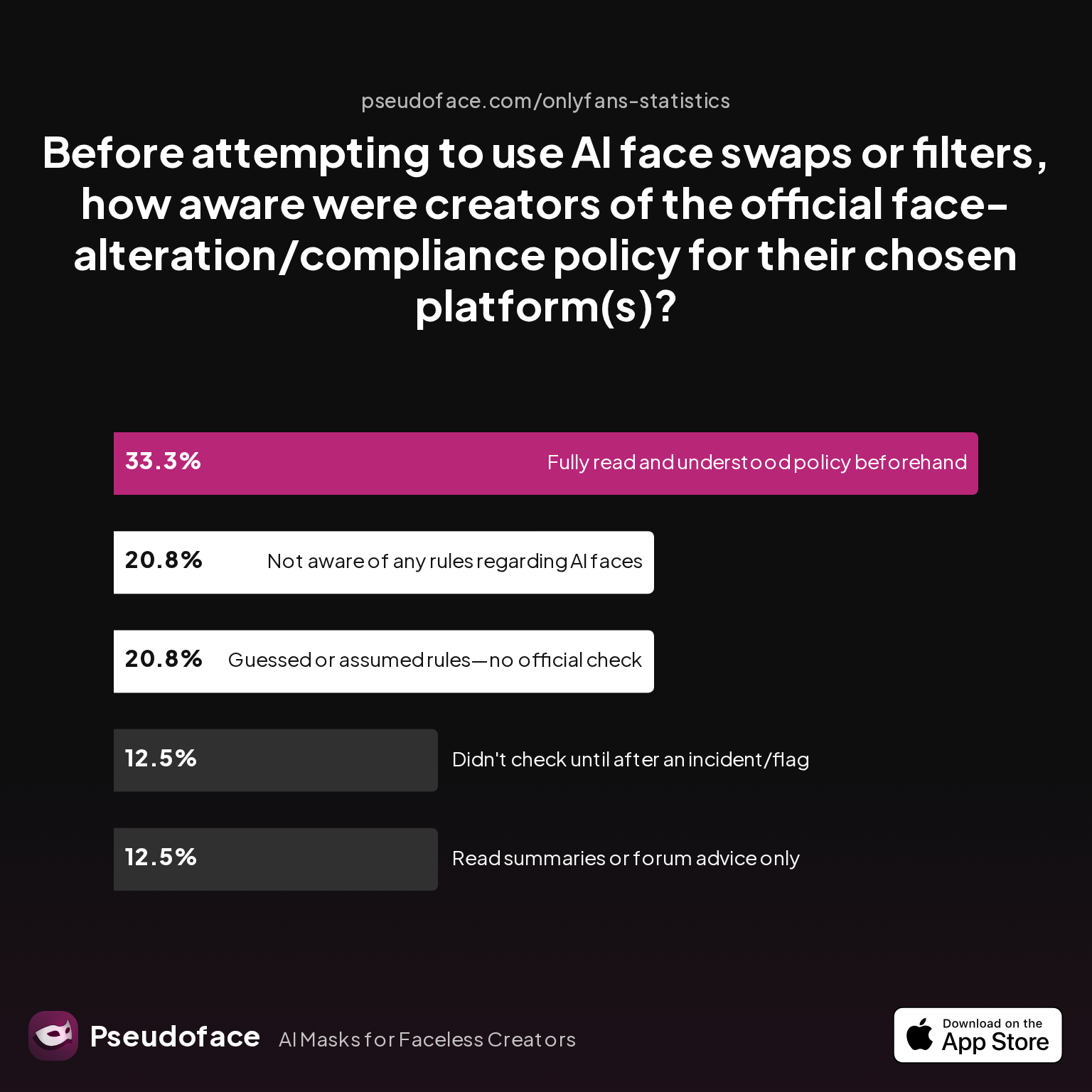 What is creators’ top ethical or compliance concern when using AI face replacement in adult content?